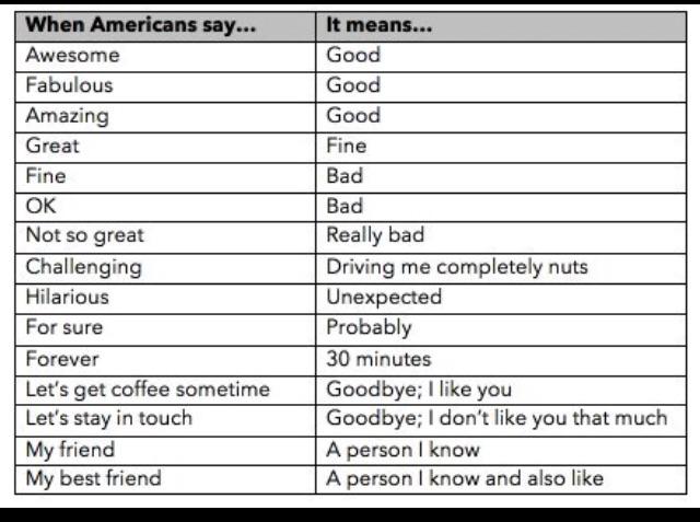When Americans say, A Guide.