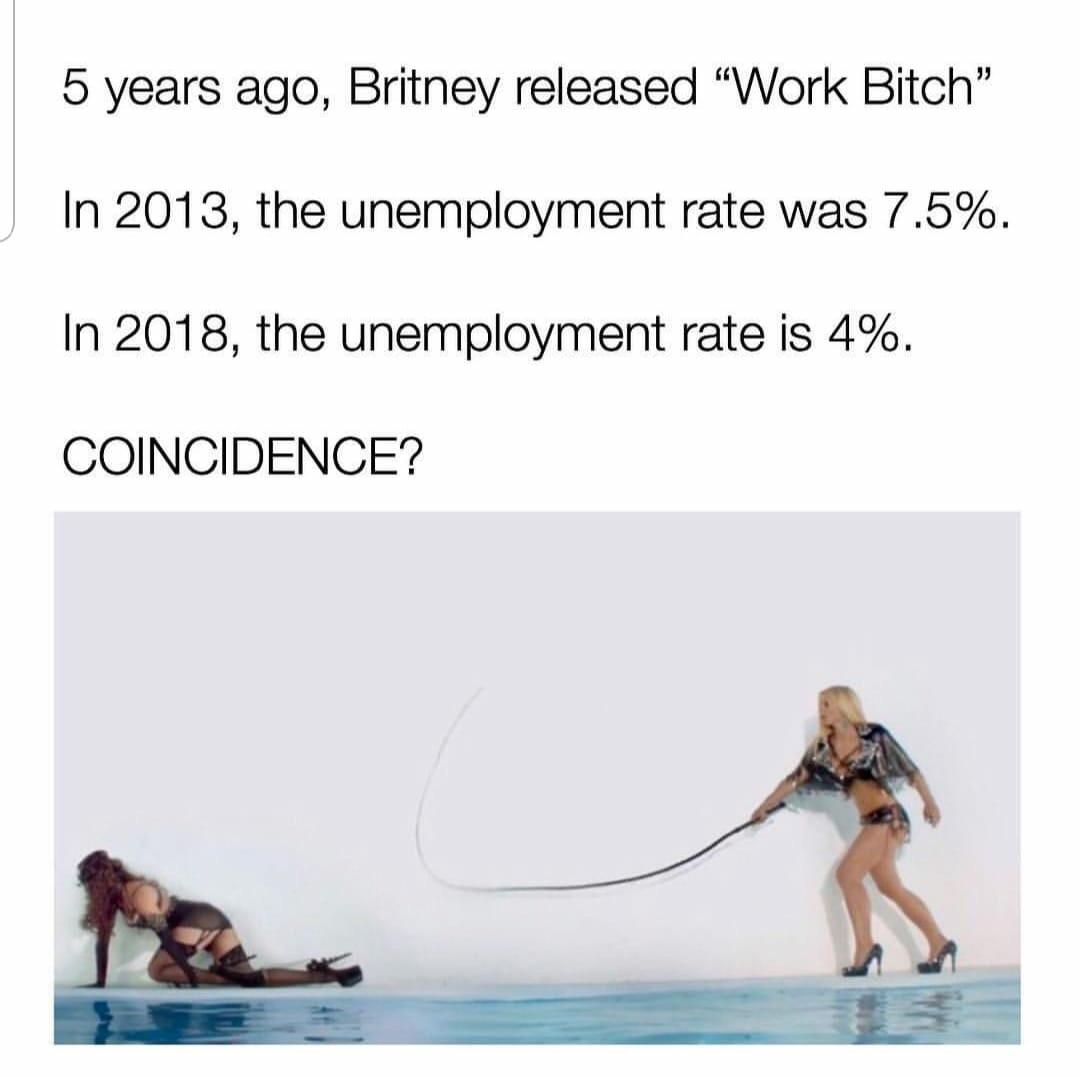 Britney the economist