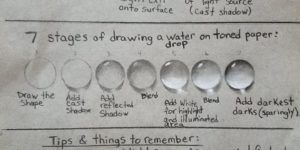 How to draw a high quality H2O droplet.