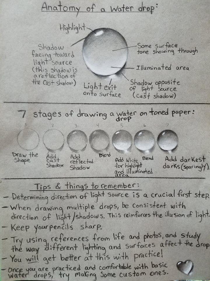 How to draw a high quality H2O droplet.