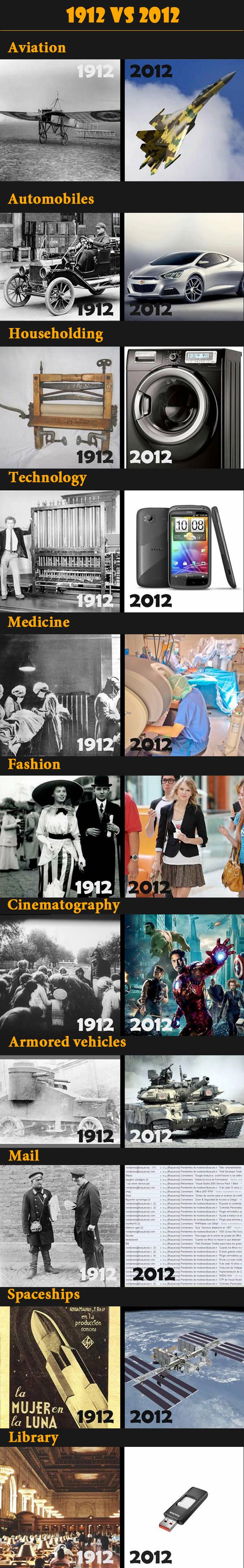 1912 vs. 2012.