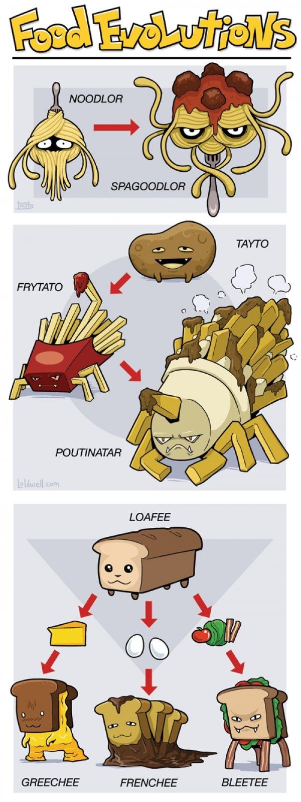 Food Evolutions.