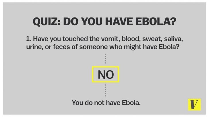 A helpful guide to Ebola.