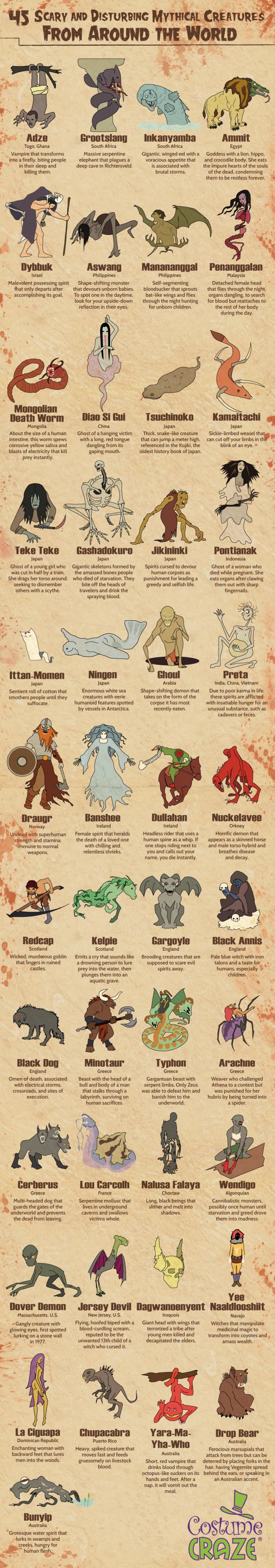 Every terrifying mythical creature from around the world.