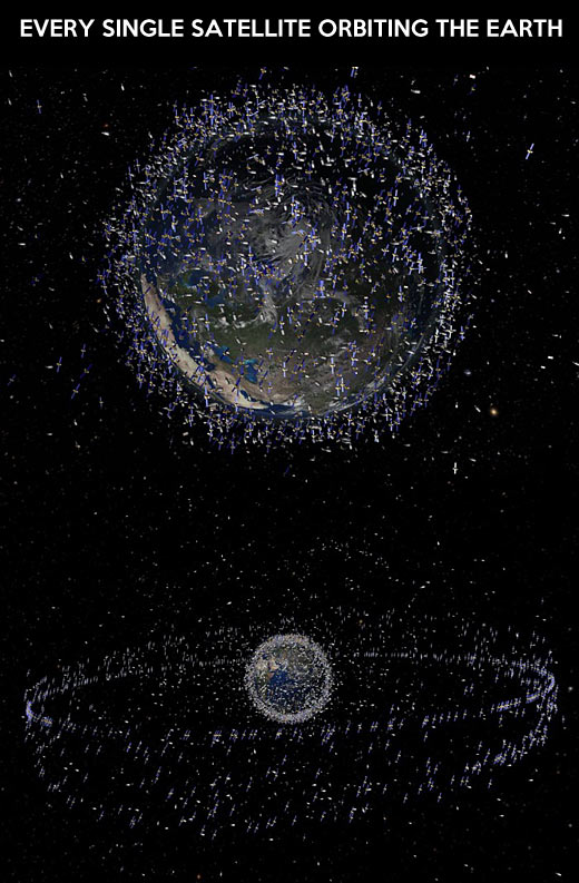 Every single satellite orbiting the earth.