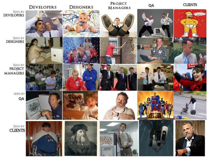 How developers are seen by... Everybody else