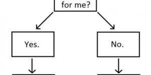 Children’s decision making tree.