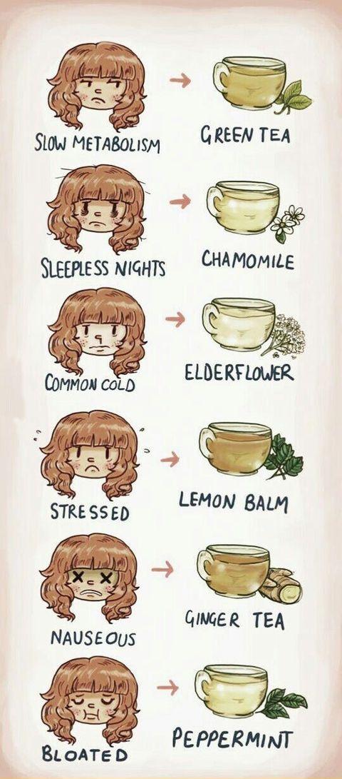 Different teas for remedies