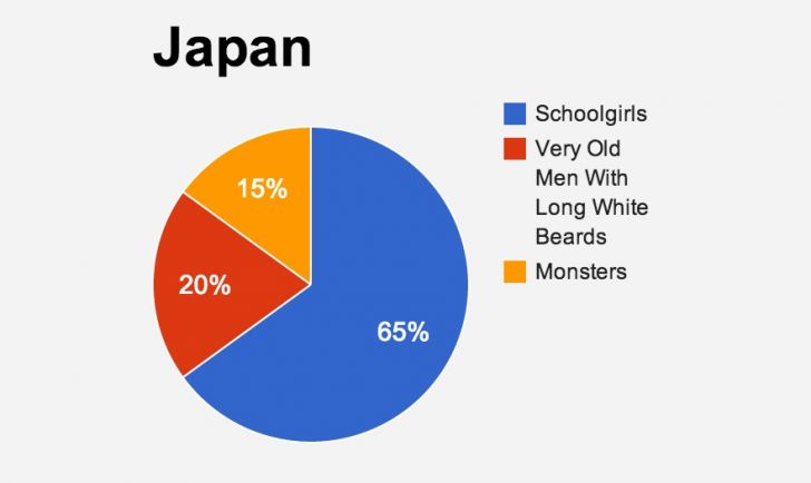 What I am expecting to see when I go to Japan: