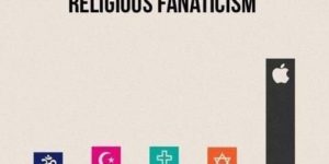 Religion these days…