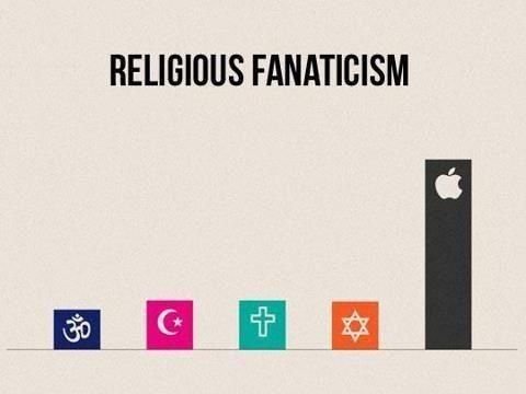 Religion these days...