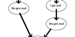 A flow chart for men.