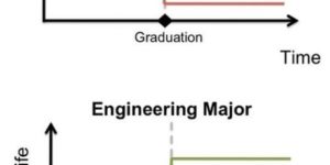 Liberal Arts Major vs Engineering Major