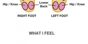 What I feel about foot massage.