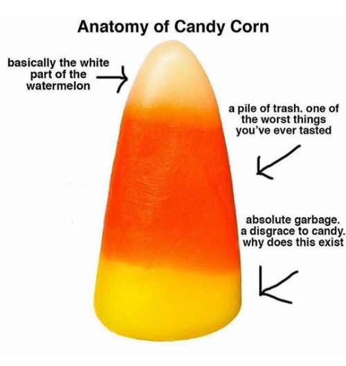 Anatomy of a Candy Corn