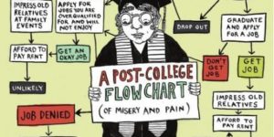 The+Post-College+Flow+Chart