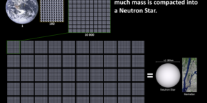Neutron Stars are dense and massive