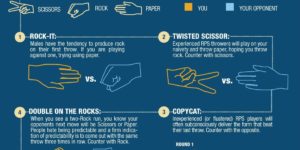 How to win Rock, Paper, Scissors every time.