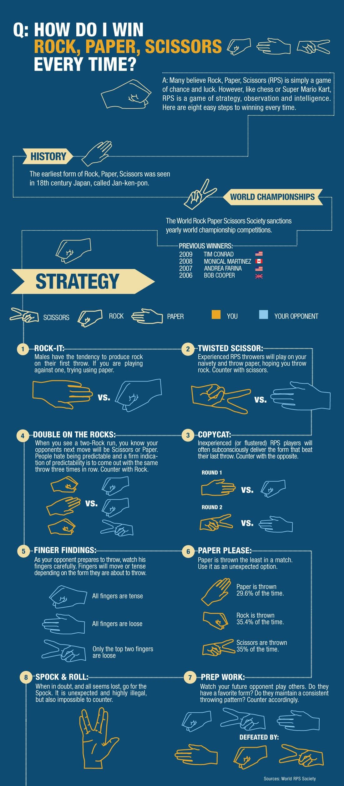 How to win Rock, Paper, Scissors every time.