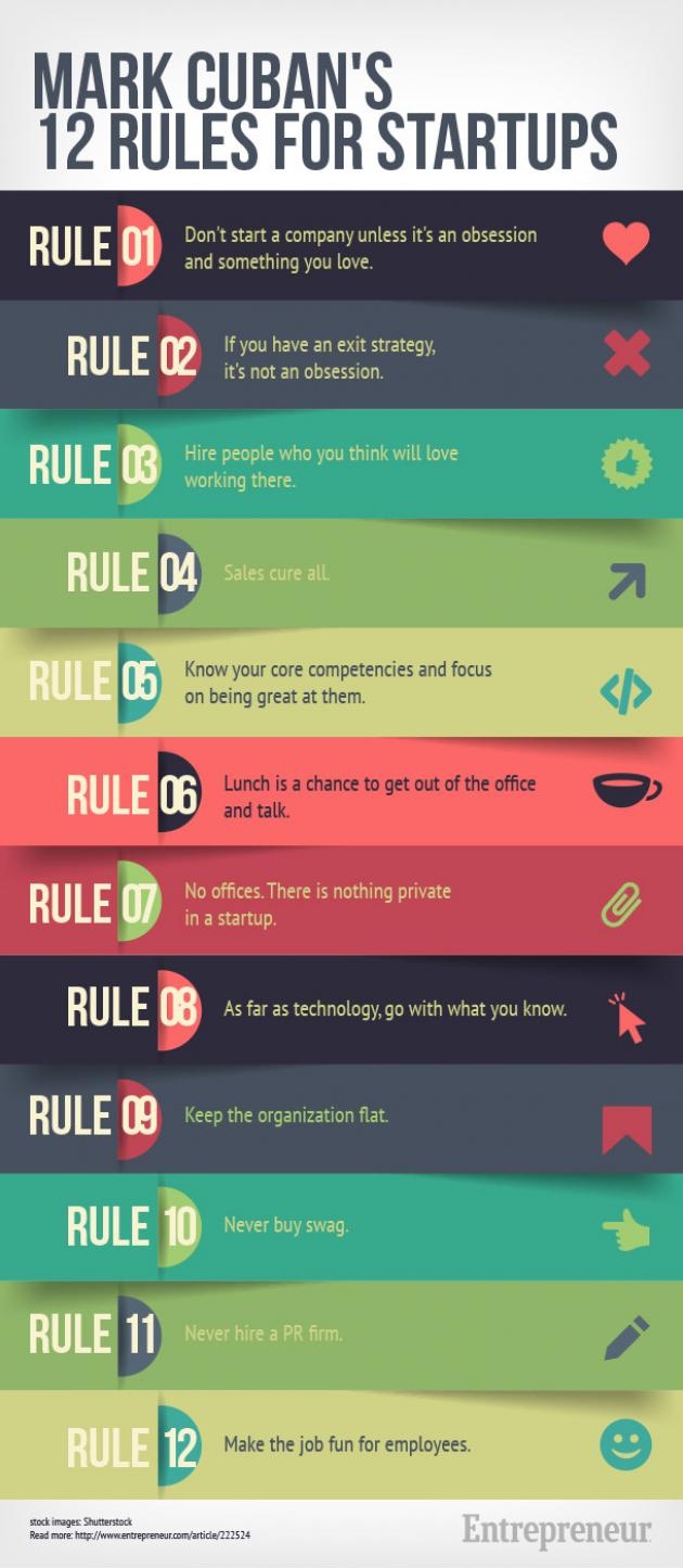 Mark Cuban's 12 rules for startups