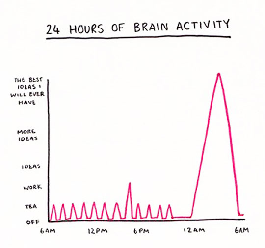 24 hours of brain activity.