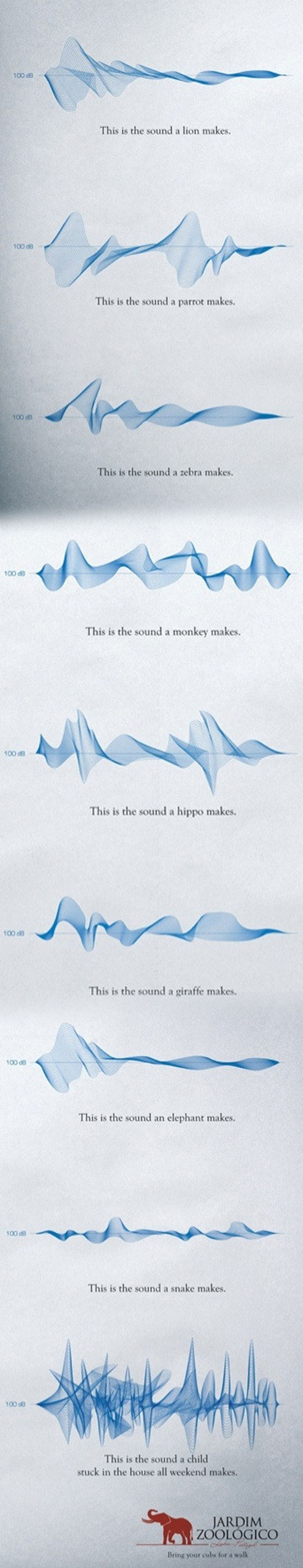 What animal sounds look like.
