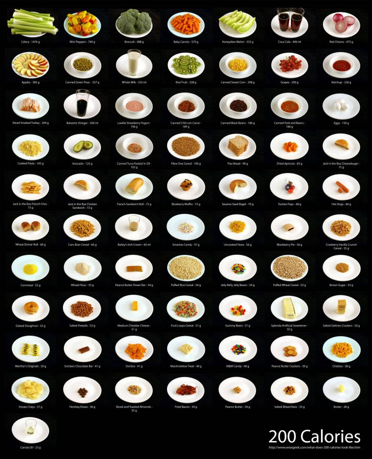 200 calorie portion of 71 common foods, compiled into a single image.