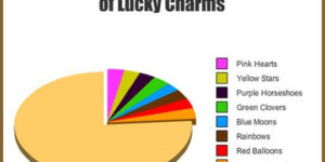 Lucky Charms Distribution