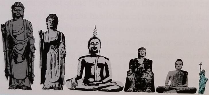 Size comparison of the Statue of Liberty to the world's five largest buddhas.