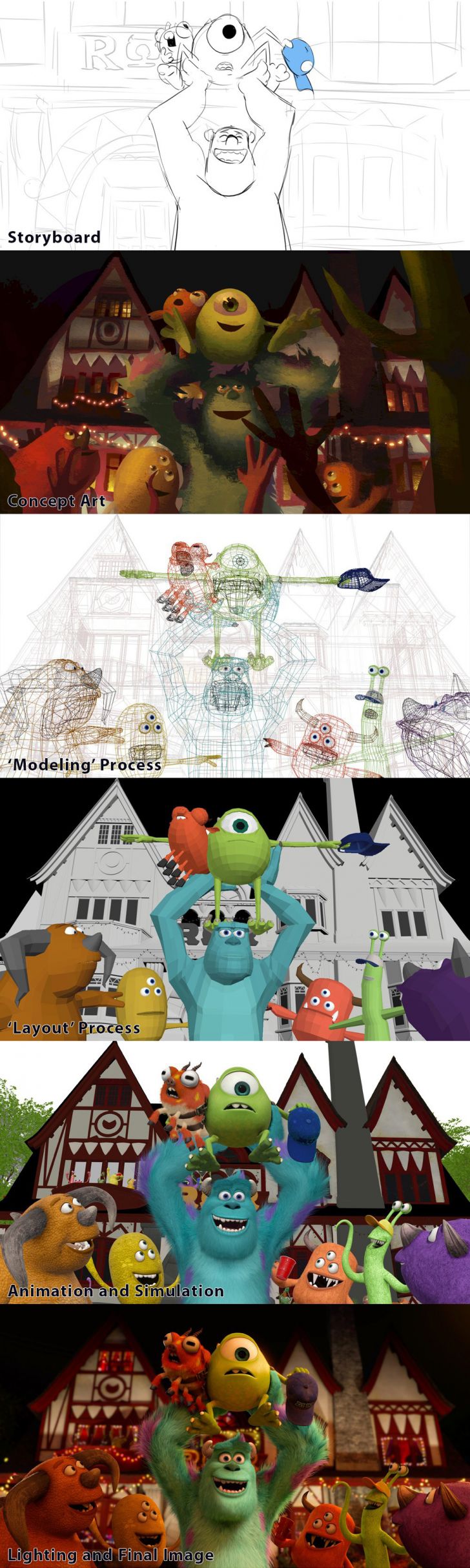 Pixar's Development Process [Monsters University]