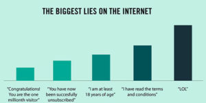 The biggest lies on the internet.