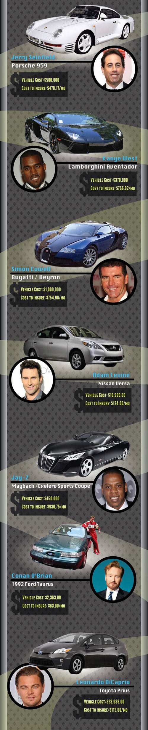 Celebrities and the cars they drive.