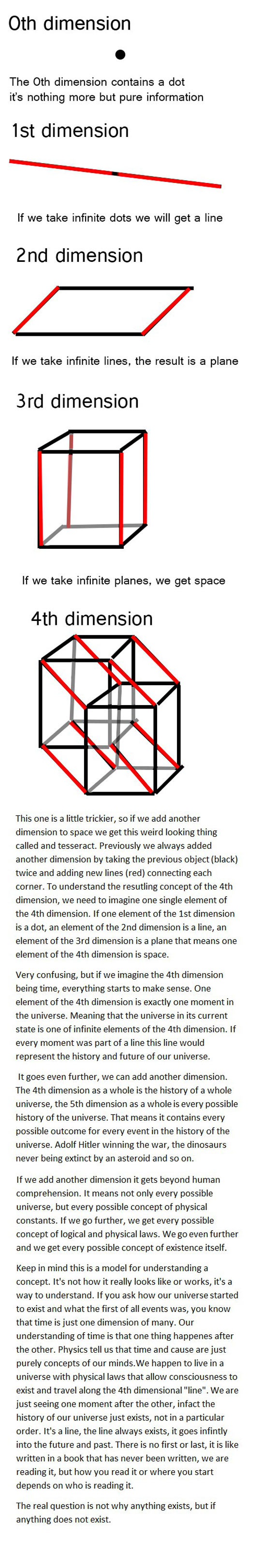 Understanding dimensions.