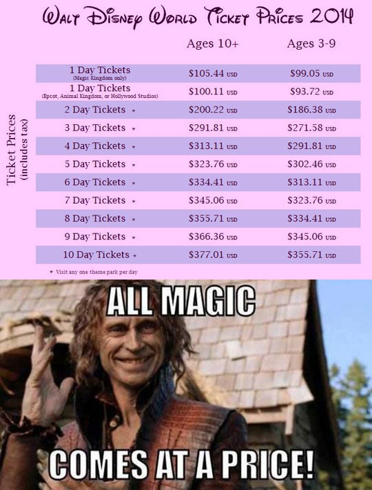 Walt Disney Ticket Prices