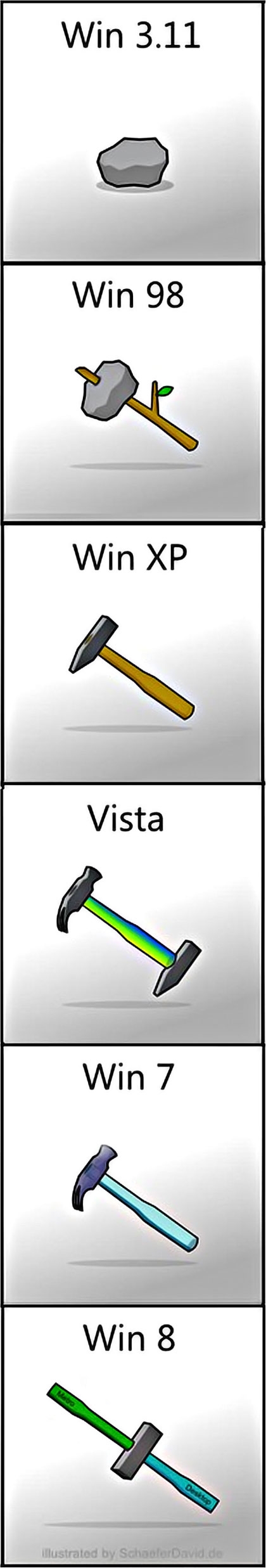 The evolution of Windows.