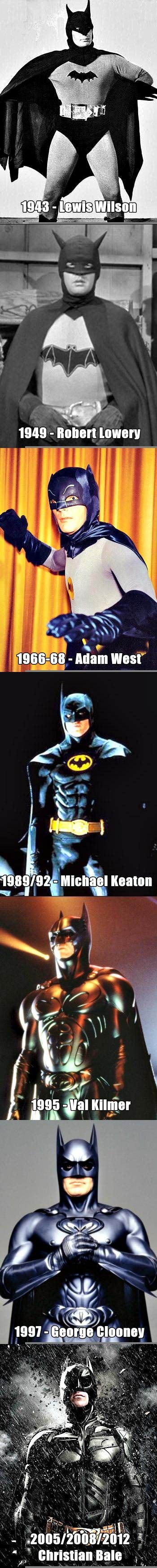 Evolution Of The Dark Knight