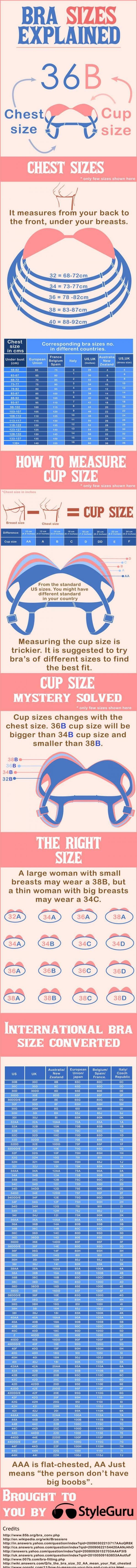 Bra sizes explained.