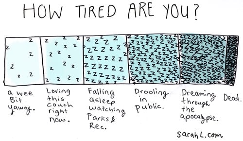How tired are you?