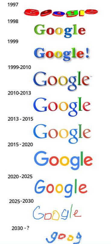 Google over the years