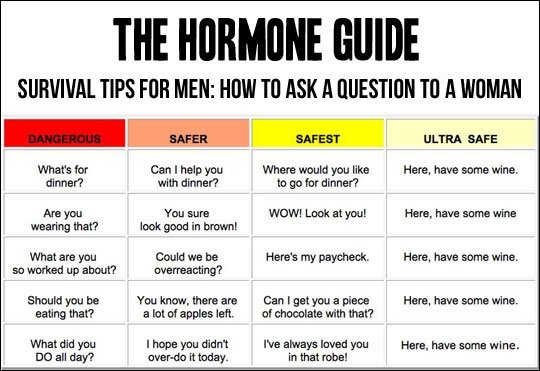 Survival tips for men.