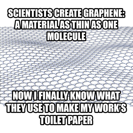 Graphene: A material as thin as one molecule