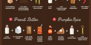 How to spice up your hot chocolate