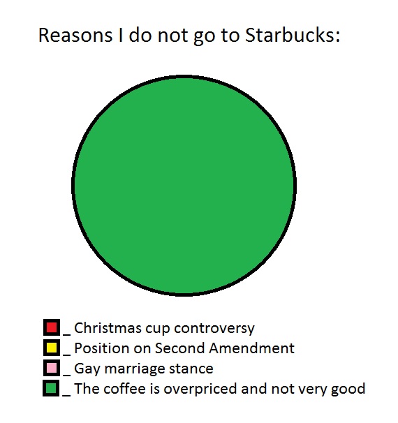 In light of the recent Starbucks controversy...