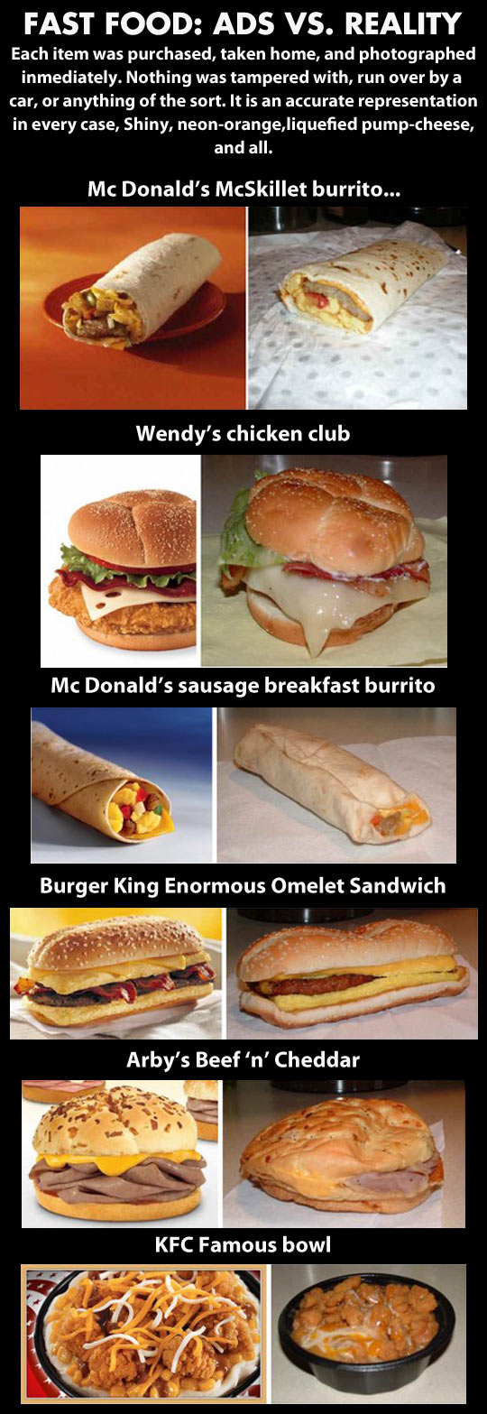 Fast Food: Ads vs. Reality.