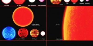 A pictorial of just how massive Space is.