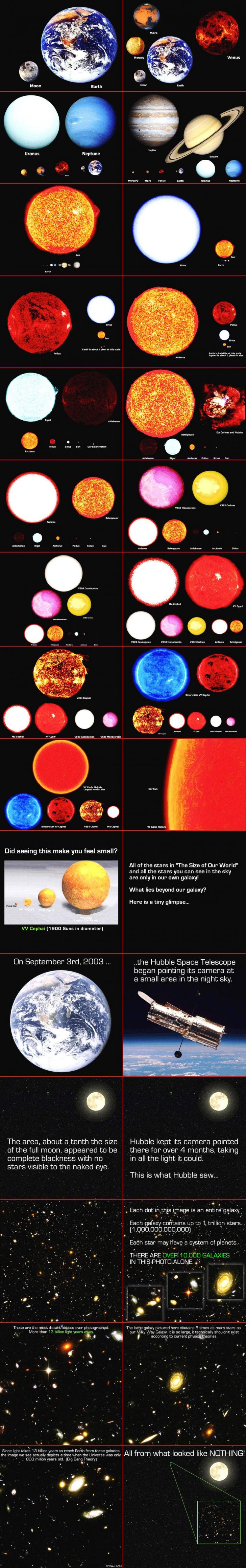 A pictorial of just how massive Space is.