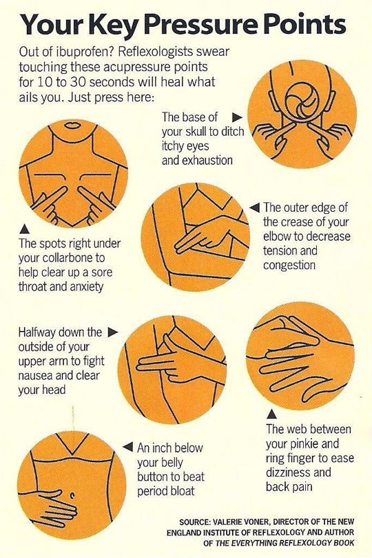 Key pressure points