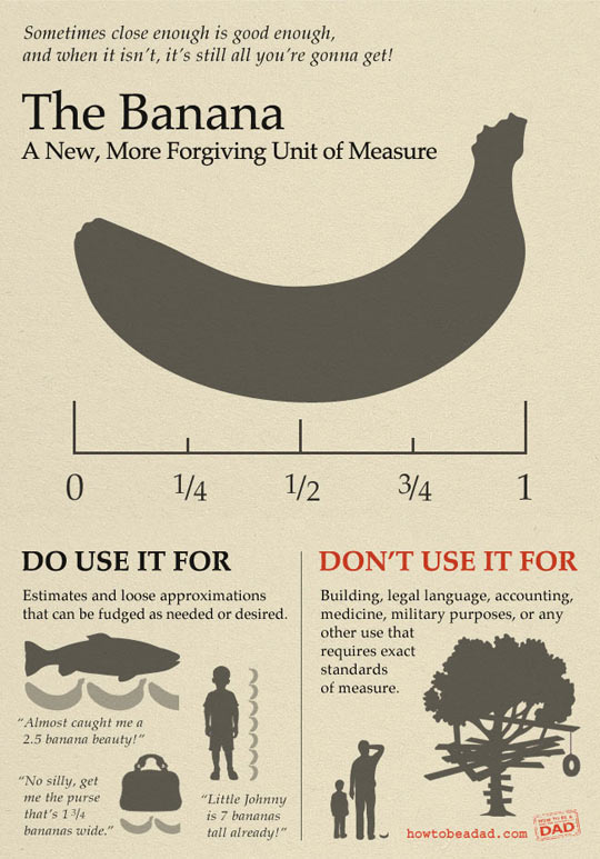 The Banana. A new, more forgiving unit of measurement.