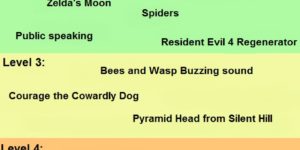 The Five Levels of Fear