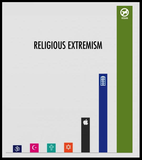 Religious extremism.